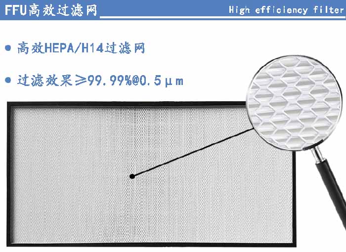 FFU高效過(guò)濾網(wǎng)過(guò)濾等級(jí)可選H13、H14